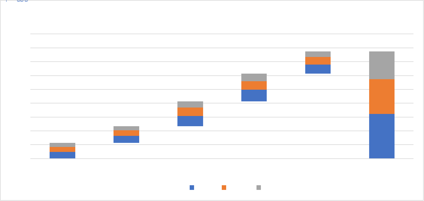 waterfall chart excel