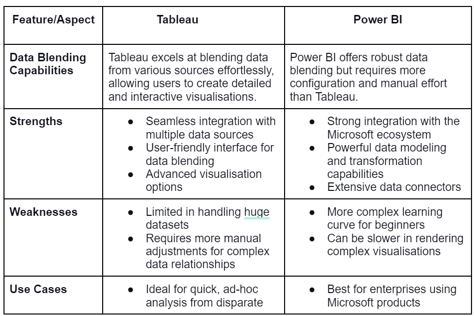 Data Blending in Tableau vs. Data Blending in Power BI