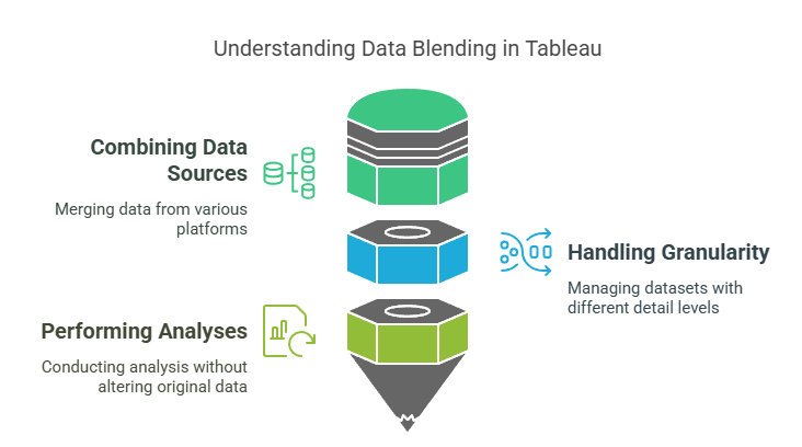 Significance of Data Blending in Tableau