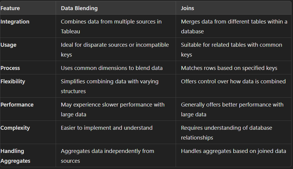 Data Blending vs Joins