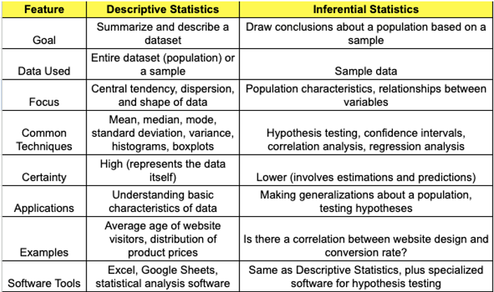 Descriptive Statistics