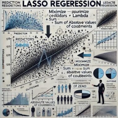 LASSO Regression