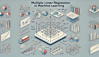 Multiple Linear Regression in Machine Learning