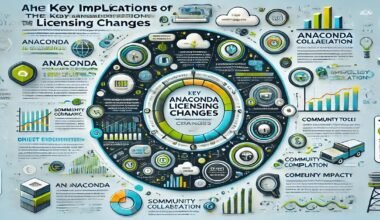 Navigating Anaconda Licensing Changes