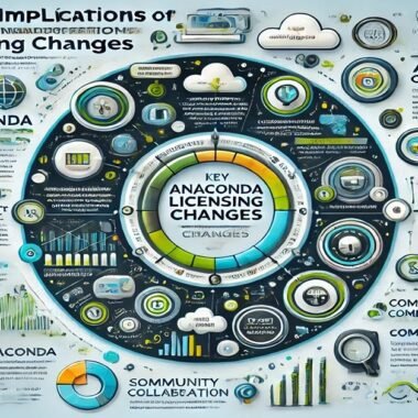 Navigating Anaconda Licensing Changes