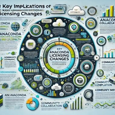 Navigating Anaconda Licensing Changes