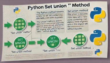 How Does the Python Set Union () Method Work?