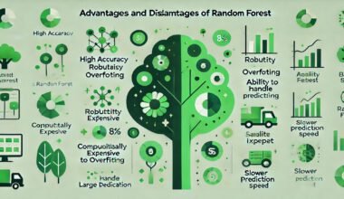 the Advantages and Disadvantages of Random Forest