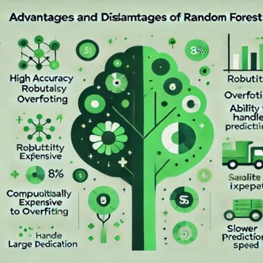 the Advantages and Disadvantages of Random Forest