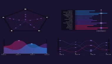 Data Visualisation using Matplotlib in Python