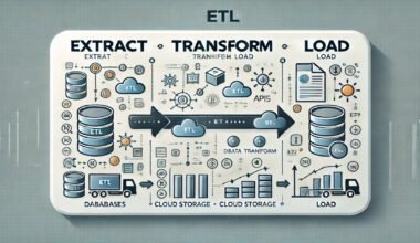 ETL Platform