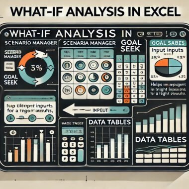 What-if Analysis