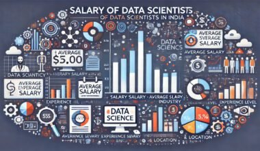 Data Scientist salary in India