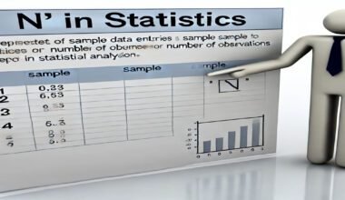 Understanding 'n' in Statistics: Its Significance and Applications