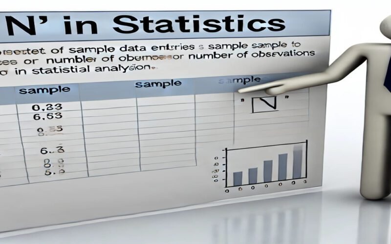 Understanding 'n' in Statistics: Its Significance and Applications