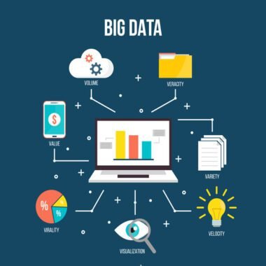 Big Data components