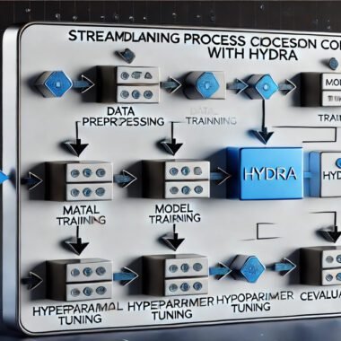 Streamlining Process Configuration in Machine Learning with Hydra