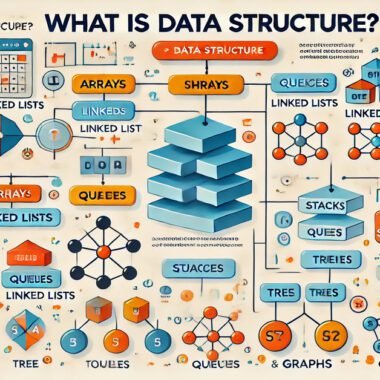 What is Data Structure: Common Algorithms