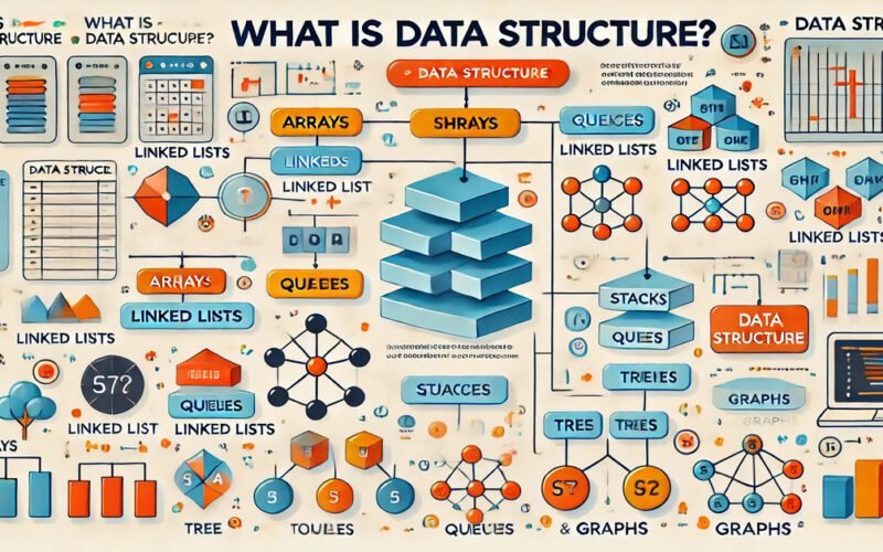 What is Data Structure: Common Algorithms