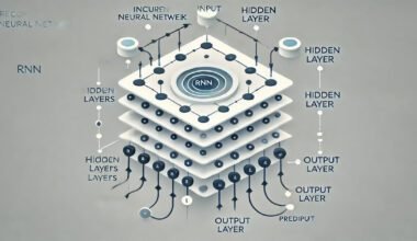 Recurrent Neural Networks