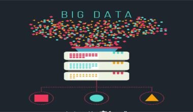 Big Data components