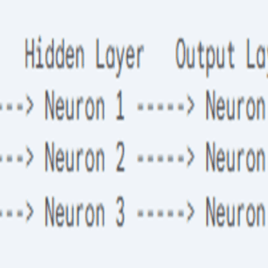 Understanding Autoencoders in Deep Learning