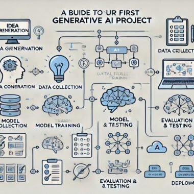 How to Build Your First Generative AI Project