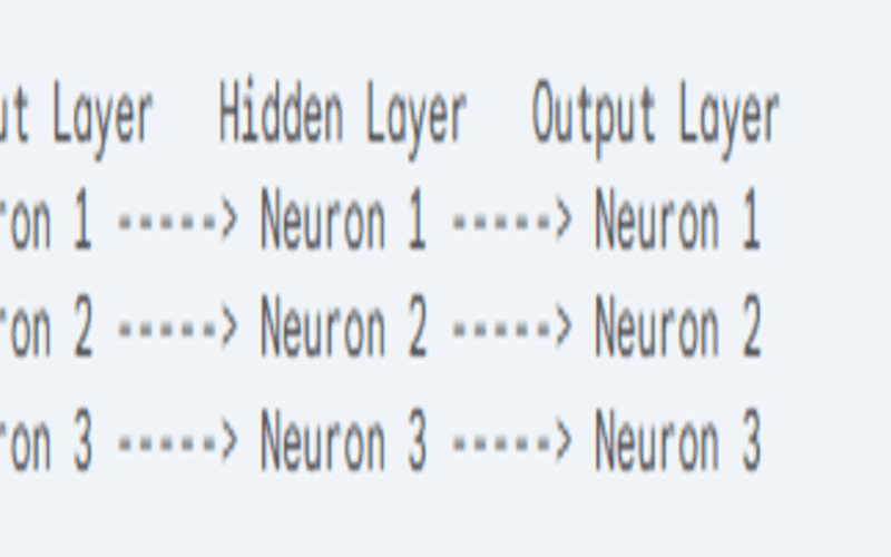 Understanding Autoencoders in Deep Learning