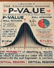 P-Value in Statistics