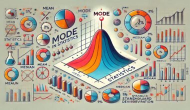 What is the Mode in Statistics?