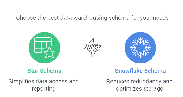 Image showing difference between Snowflake and Star Schema