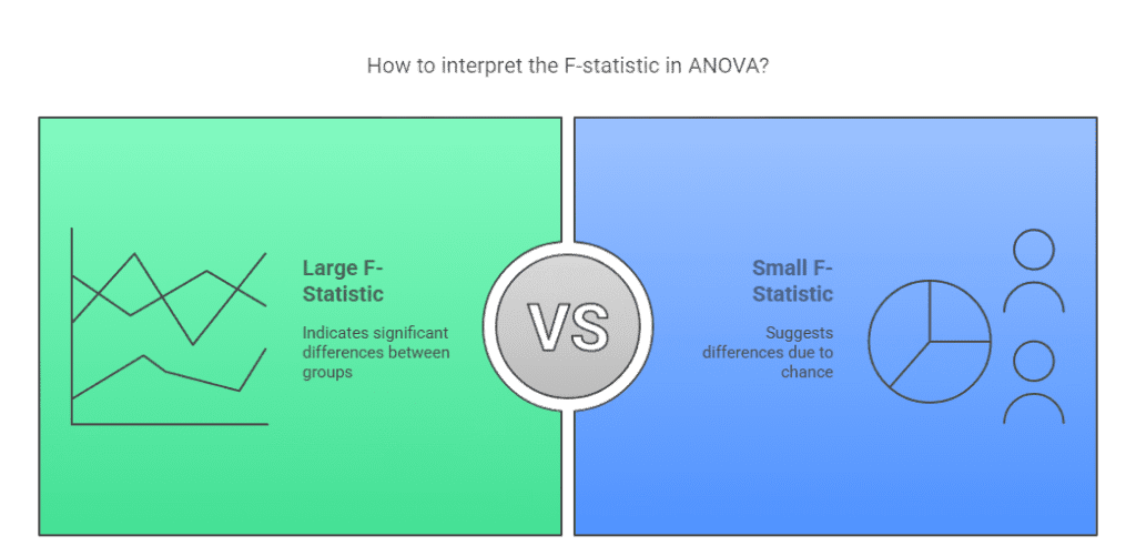 interpretation of F-statistics