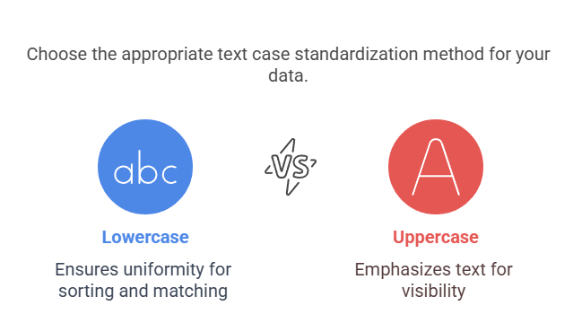 standardizing text case
