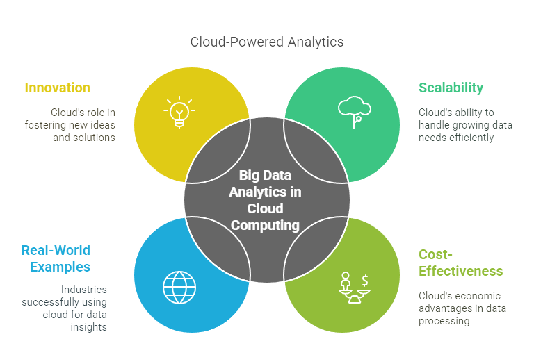 Cloud-powered analytics
