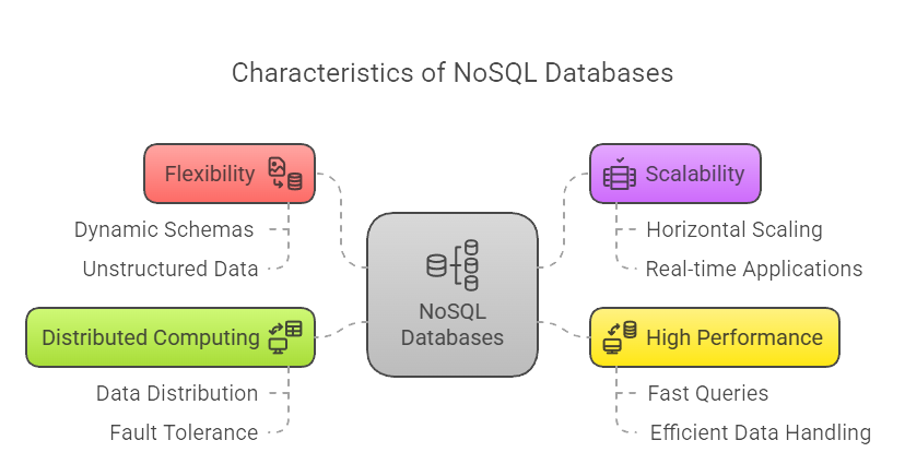 characteristics of NoSQL